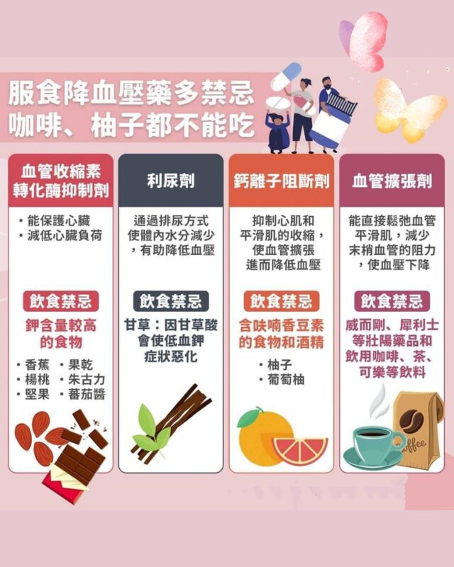 高血壓可以食偉哥?
